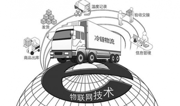 冷鏈物流的新問題與新趨勢(shì)
